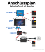 Hoymiles HM2Akku 24-48V – Bild 2