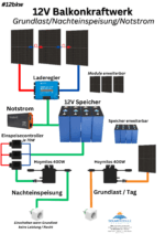 12V Einspeisecontroller für Powerstation oder Akku – Bild 4