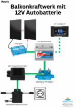 12V Einspeisecontroller für Powerstation oder Akku – Bild 3