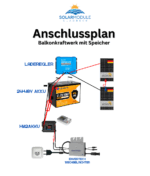 2,5kWh DIY Speicher für Balkonkraftwerke – Bild 2