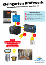 Kleingarten Kraftwerk 24V – Bild 2