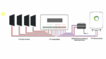 PV-Umschalter für Balkonkraftwerke 800W Neue Version! – Bild 3