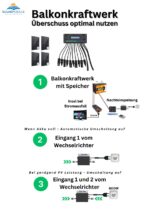 PV-Umschalter für Balkonkraftwerke 800W Neue Version! – Bild 2