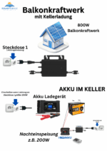 36V/48V Smartcharger für Balkonkraftwerk Akkus #Kellerladung – Bild 2