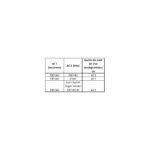 Stromumschalter für Inselanlagen 230V / 16A  Netzvorrangschaltung 15ms inklusive Anschlusskabel – Bild 4