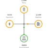 Everhome Ecotracker (neue Version) – Bild 3