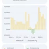 Everhome Ecotracker (neue Version) – Bild 4