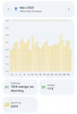 Everhome Ecotracker (neue Version) – Bild 6