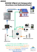 6000W Inselwechselrichter mit Netzumschaltung bei leerem Akku Growatt SPF6000 – Bild 3