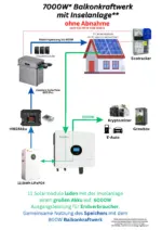 6000W Inselwechselrichter mit Netzumschaltung bei leerem Akku Growatt SPF6000 – Bild 3