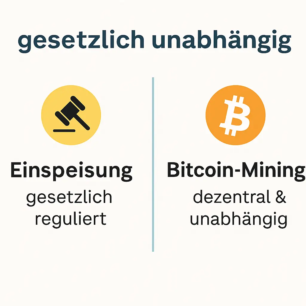 Mining ist unabhängig von Gesetzen