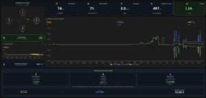 Home Assistant Dashboard mit Energiefluss, PV-Leistung, Batteriestand und Ersparnis in Euro